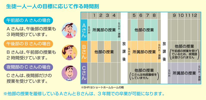 時間割