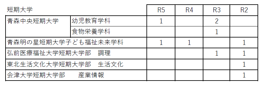 進路状況